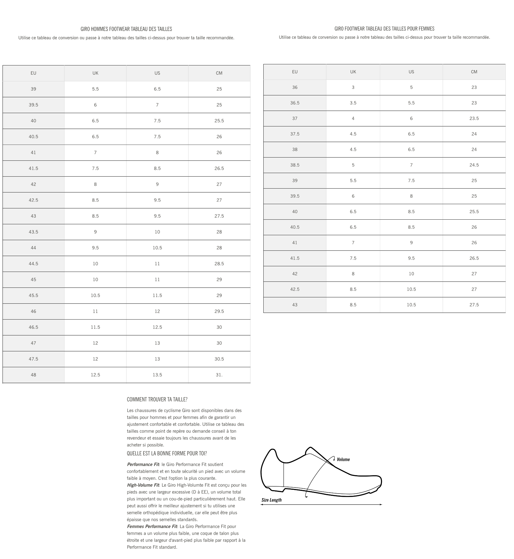 correspondance taille chaussure de ski salomon Guide Taille Chaussure Ski Salomon Comment Choisir Ses Chaussures De Ski  Salomon