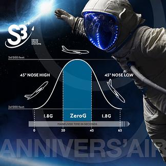 S3