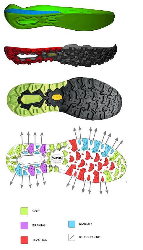 Semelle discount vibram megagrip