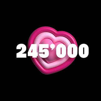 Les résultats du SolidariDay 2024